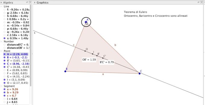 Teorema di Euler con spiegazione dettagliata