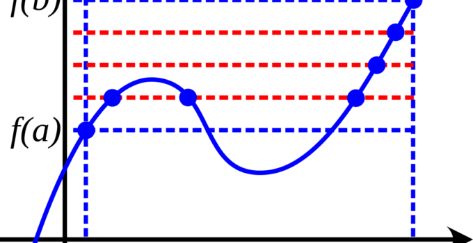 Teorema del valore intermedio